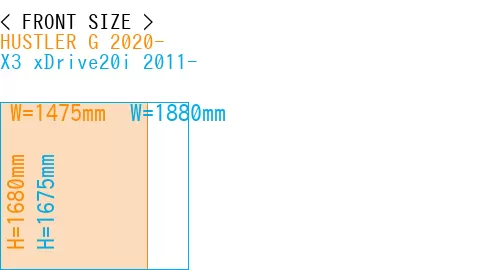 #HUSTLER G 2020- + X3 xDrive20i 2011-